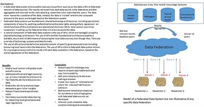 Operationalizing “One Health” as “One Digital Health” Through a Global Framework That Emphasizes Fair and Equitable Sharing of Benefits From the Use of Artificial Intelligence and Related Digital Technologies